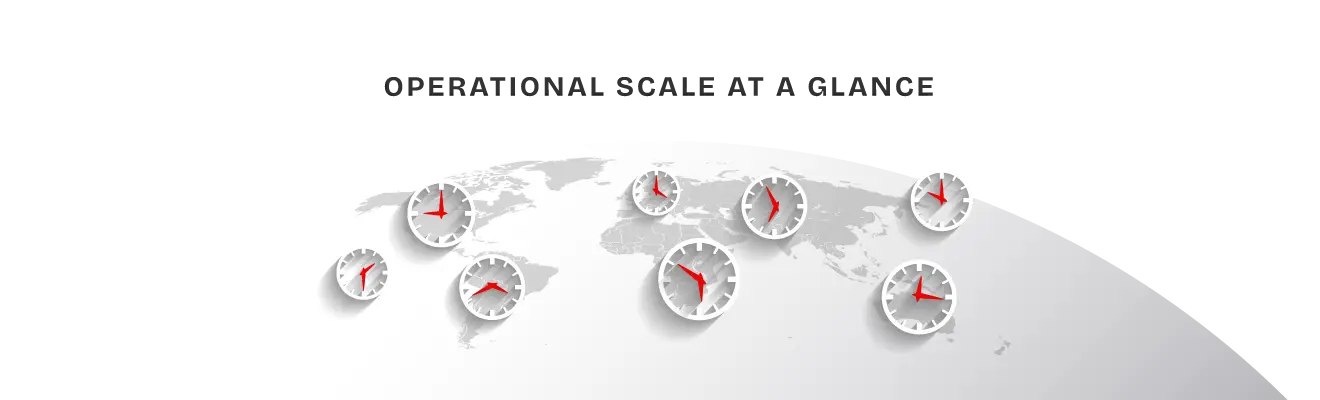 Operational Scale